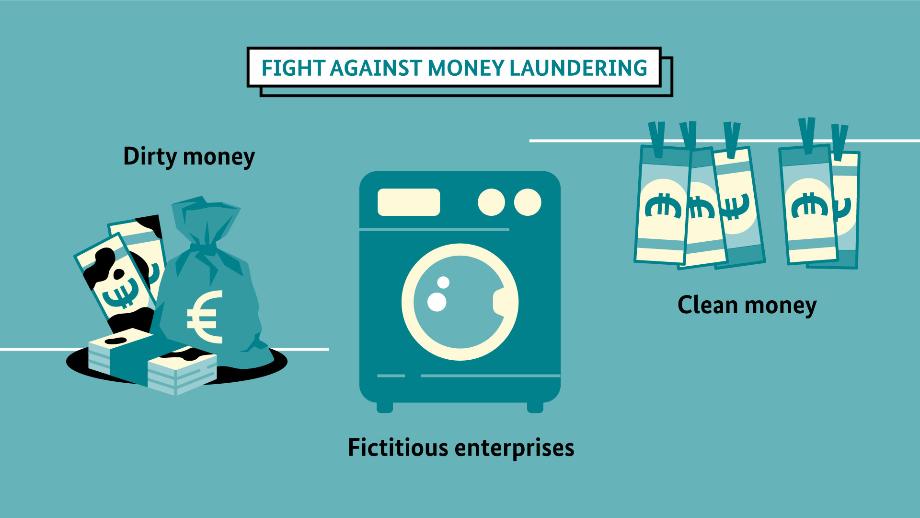 Fight against money laundering